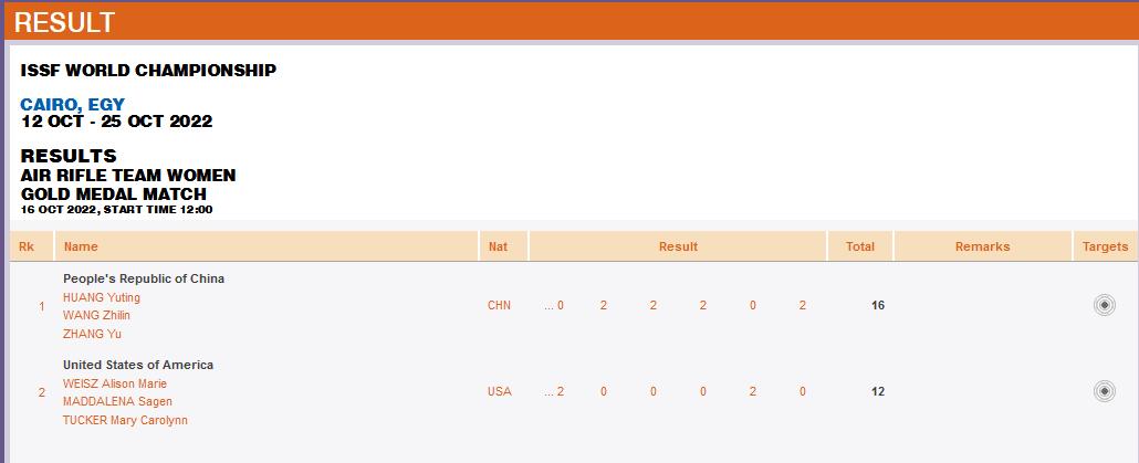 中国女队力克美国队夺得射击世锦赛团体金牌