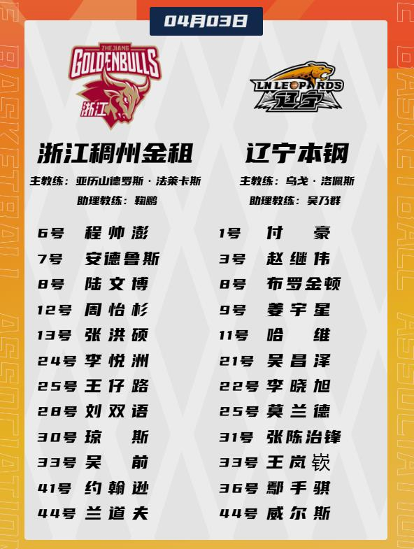 辽篮对阵浙江男篮名单出炉，赵继伟PK吴前
