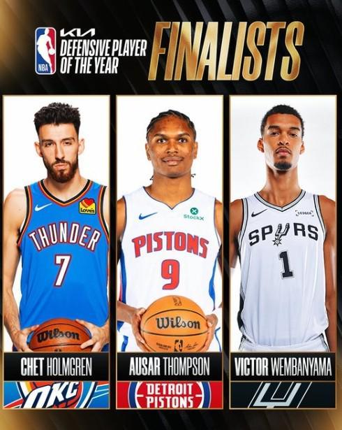 NBA最佳防守球员三强出炉：切特、汤普森与文班